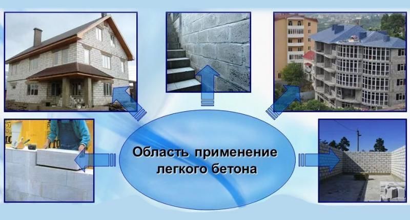 Легкий бетон: классификация и применение