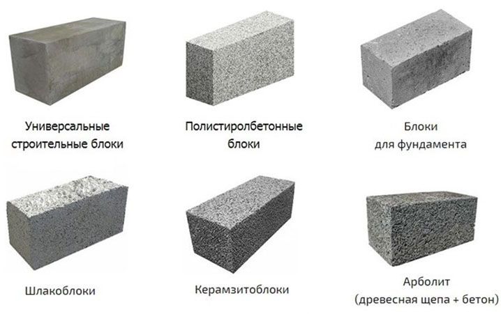 Виды и основные характеристики бетона, его использование при строительстве
